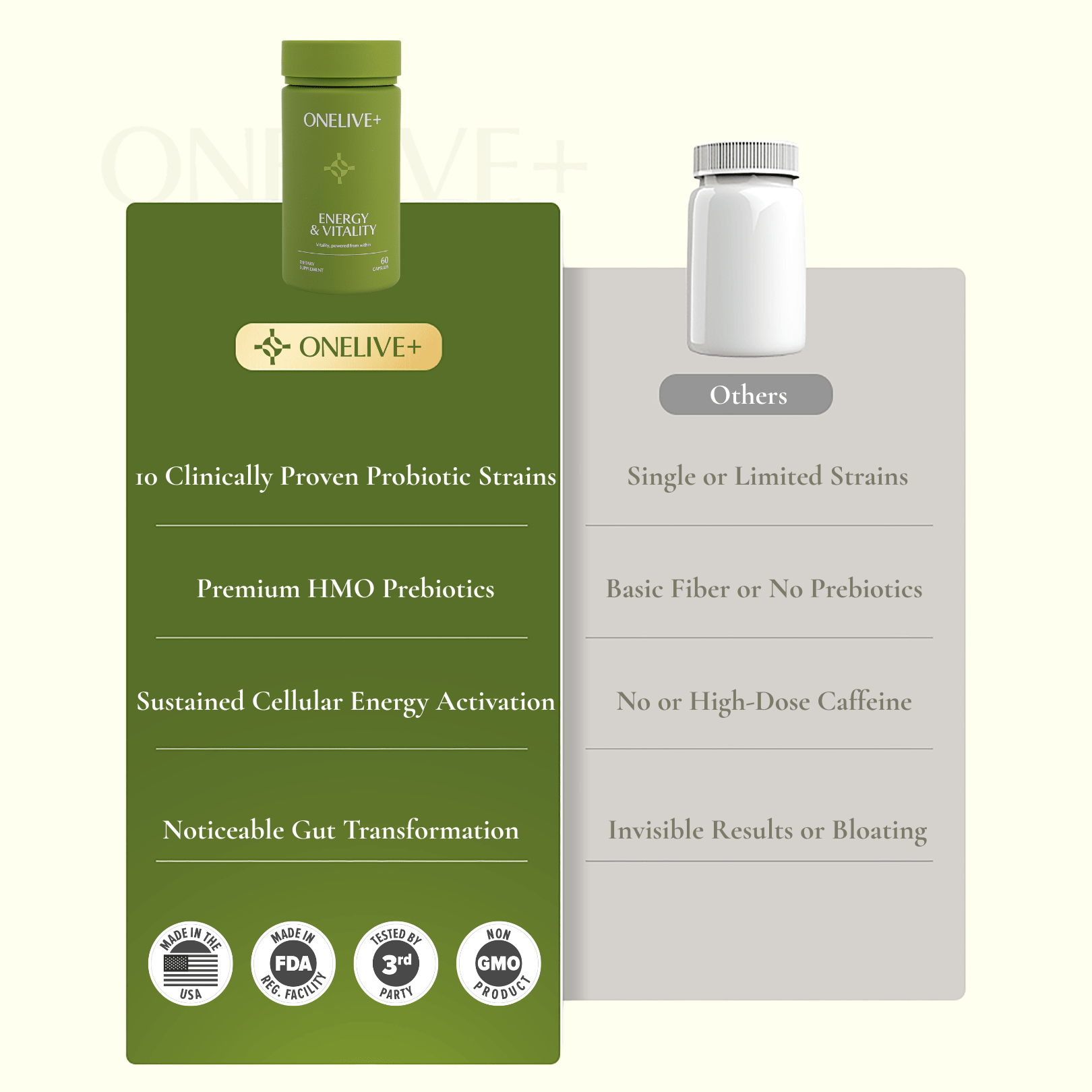 Energy & Vitality - ONELIVE+